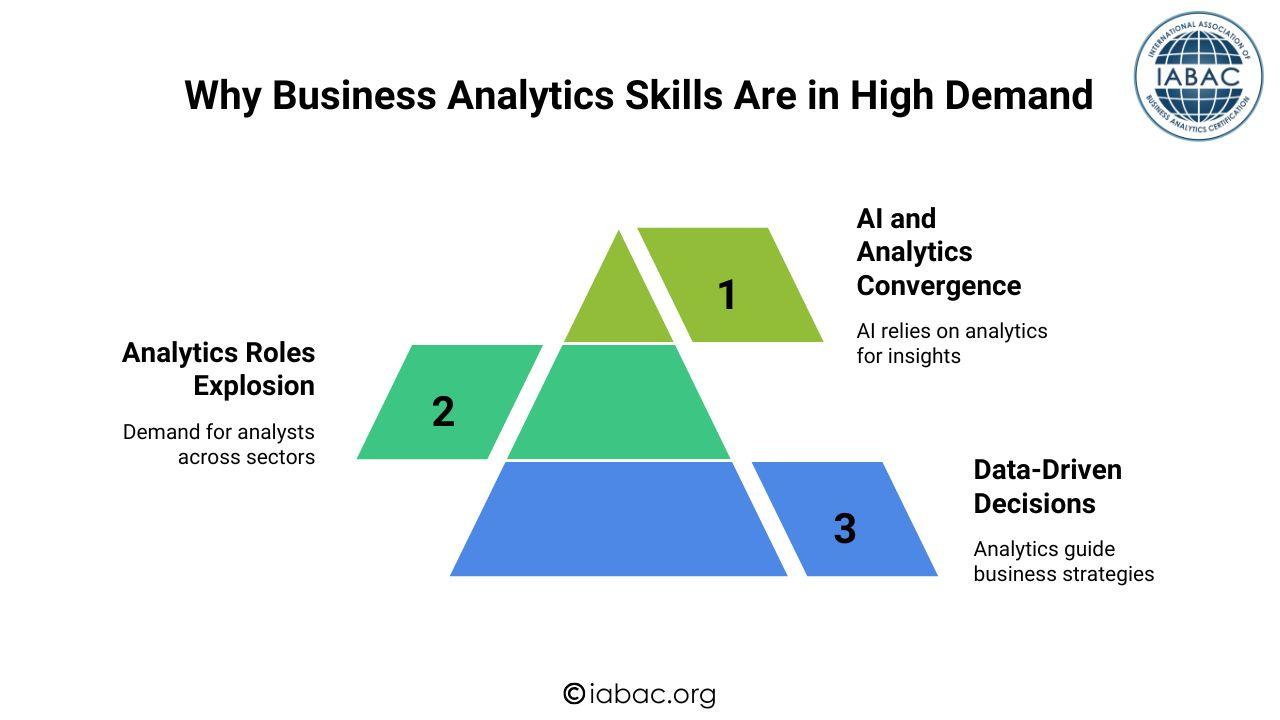 Why Business Analytics Skills Are in High Demand
